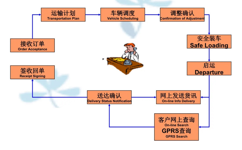 张家港到西充货运公司